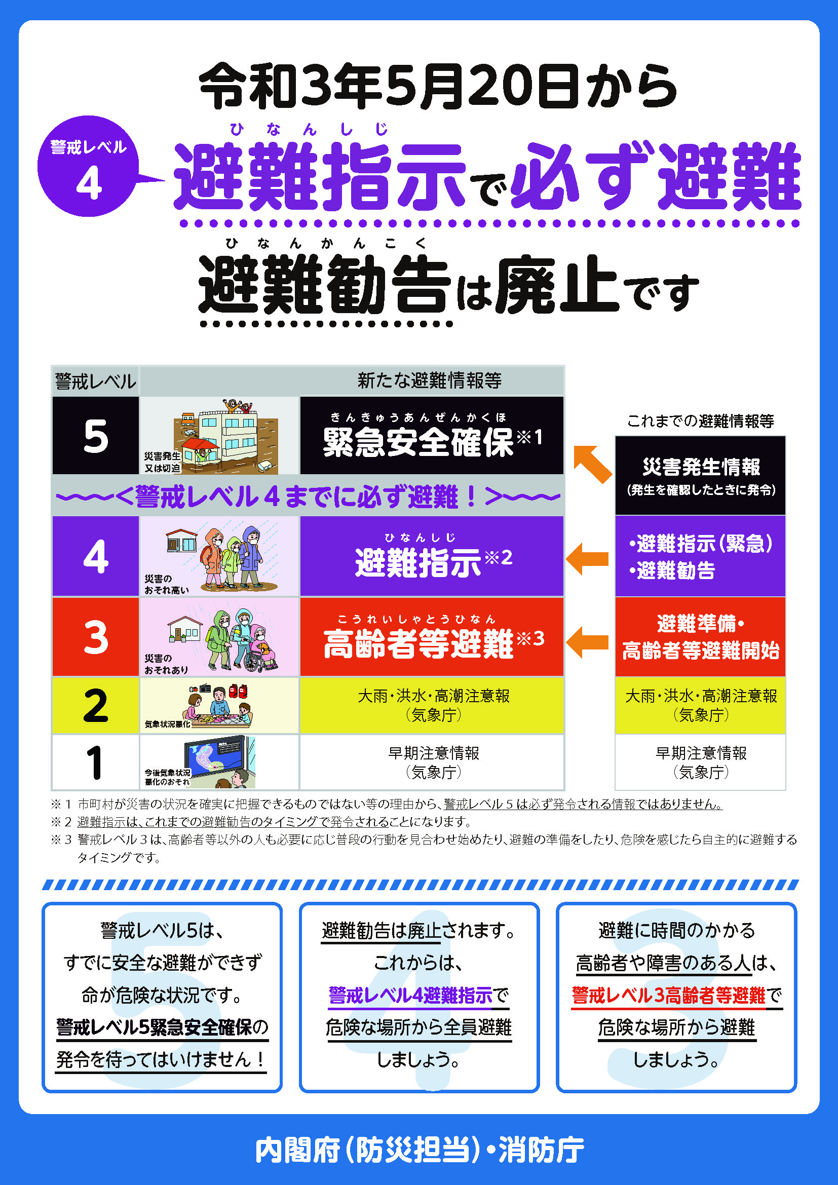 令和3年5月20日から避難情報