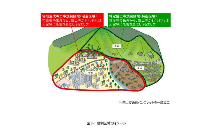 規制区域