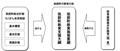 大綱の位置づけ