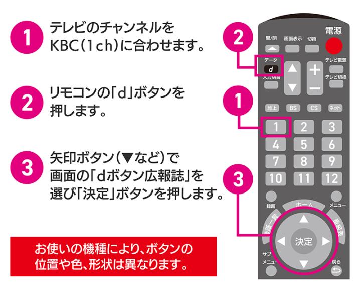 dボタン広報誌操作方法