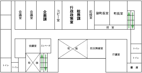 本庁舎フロアマップ2階