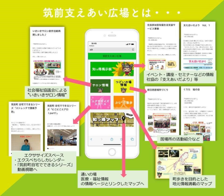 筑前支えあい広場ホームページ説明資料２