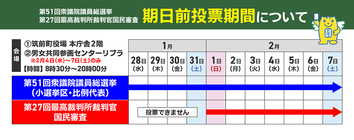 R8衆院選期日前投票